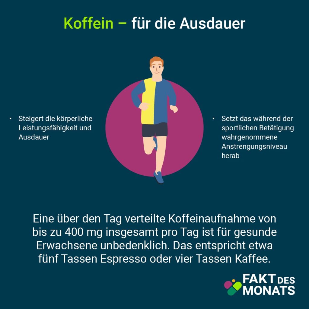 Grafik: Koffein für die Ausdauer