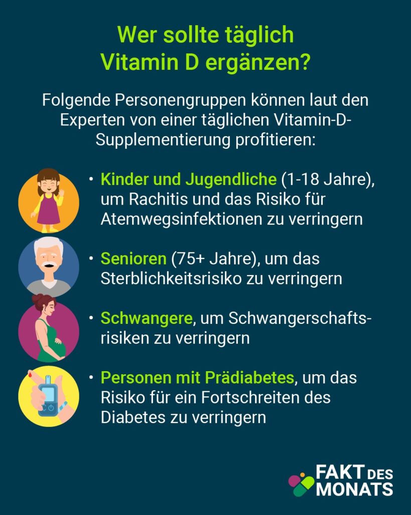 Fakt des Monats Januar VitaminD 4